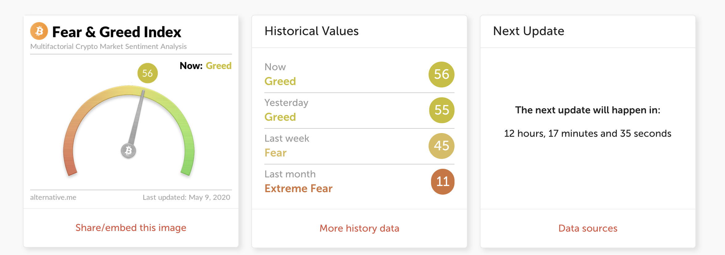 fear and greed index crypto today